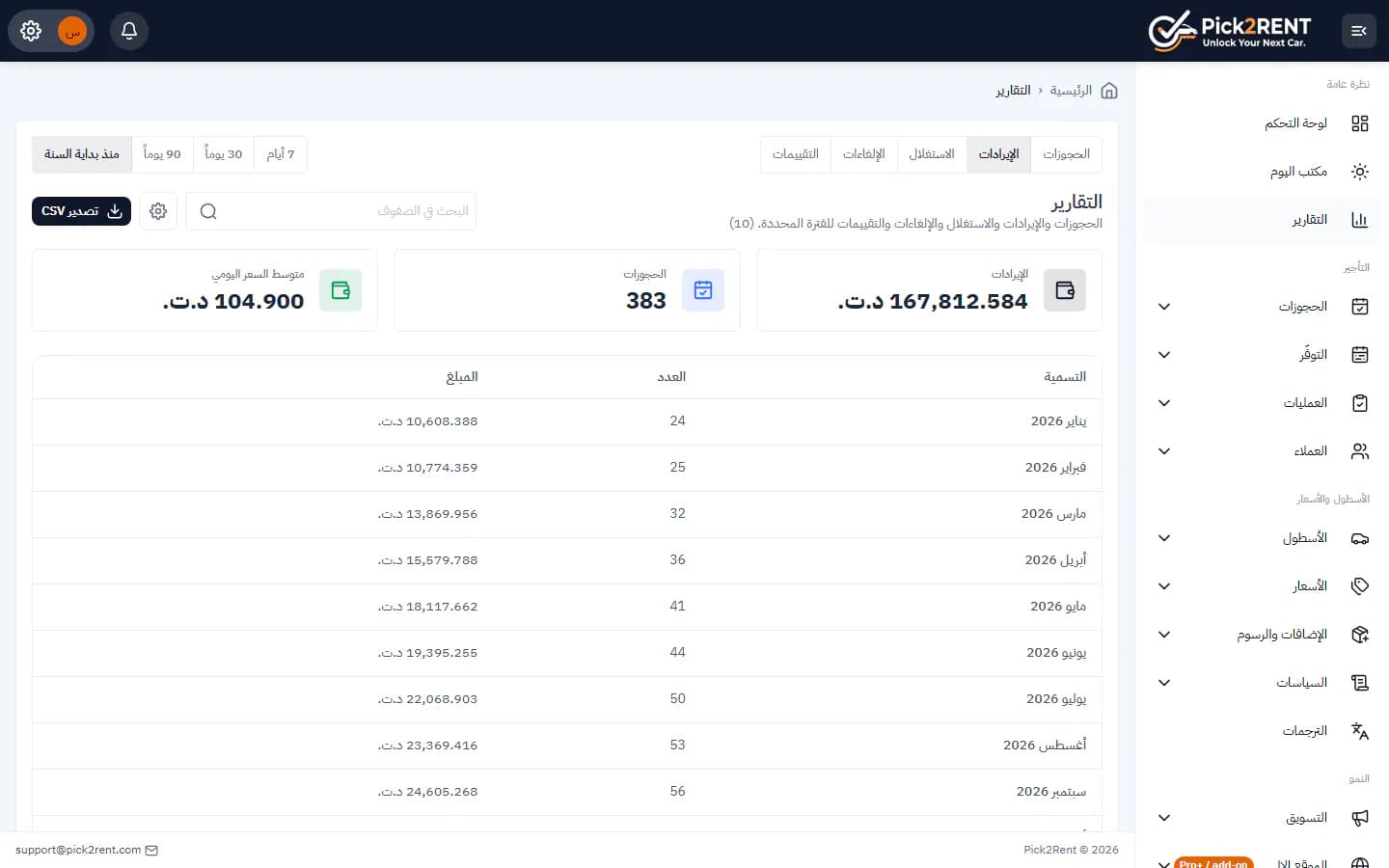 تقارير الحجوزات والإيرادات